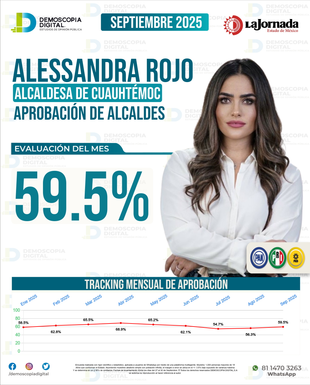 Imagen de portada de Alessandra Rojo