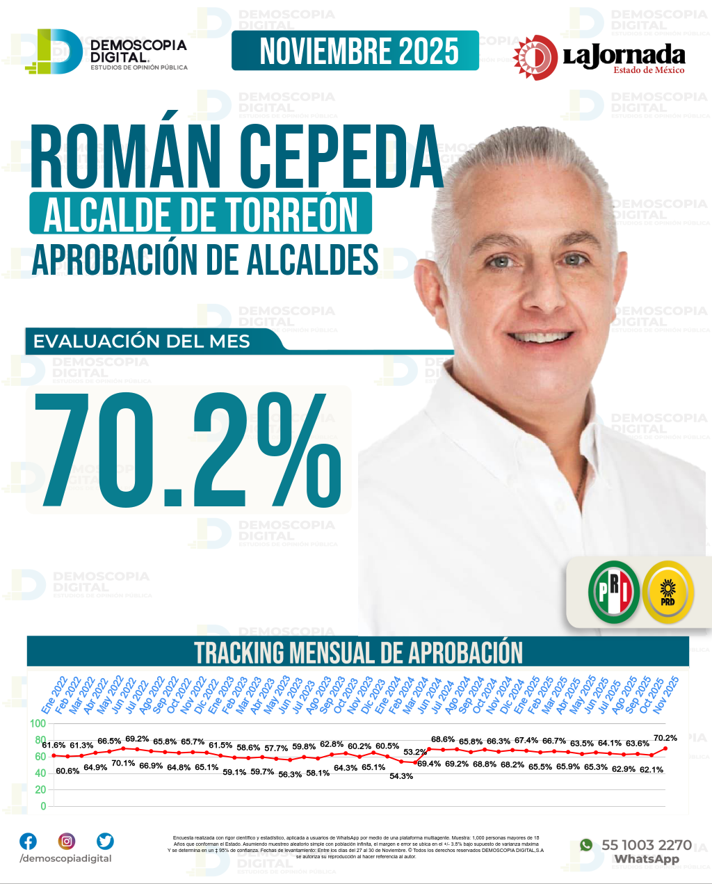 Imagen de portada de Román Cepeda