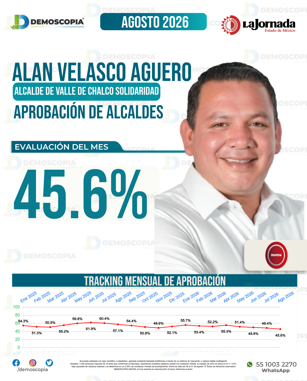 Imagen de portada de Alan Velasco Aguero