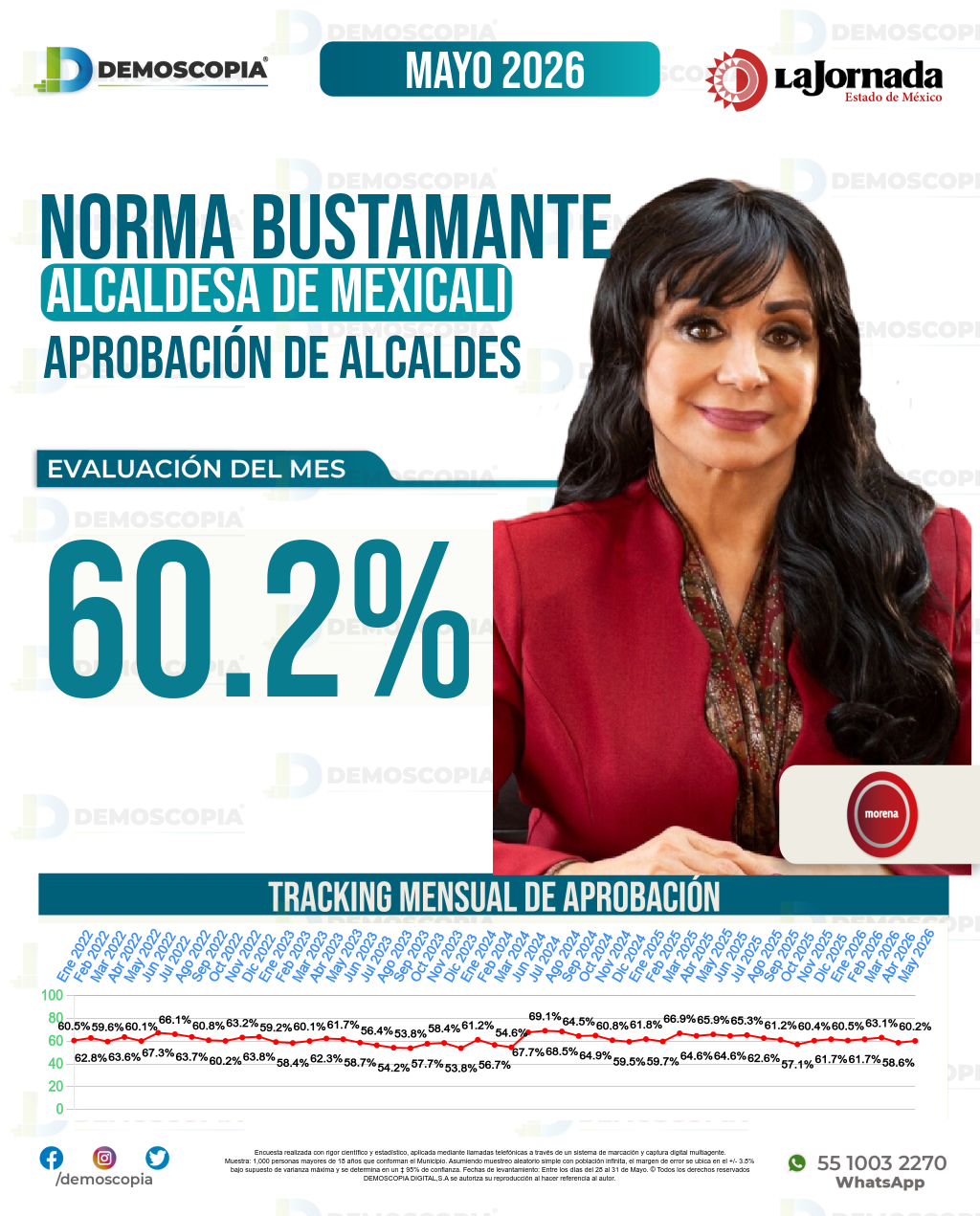 Imagen de portada de Norma Bustamante