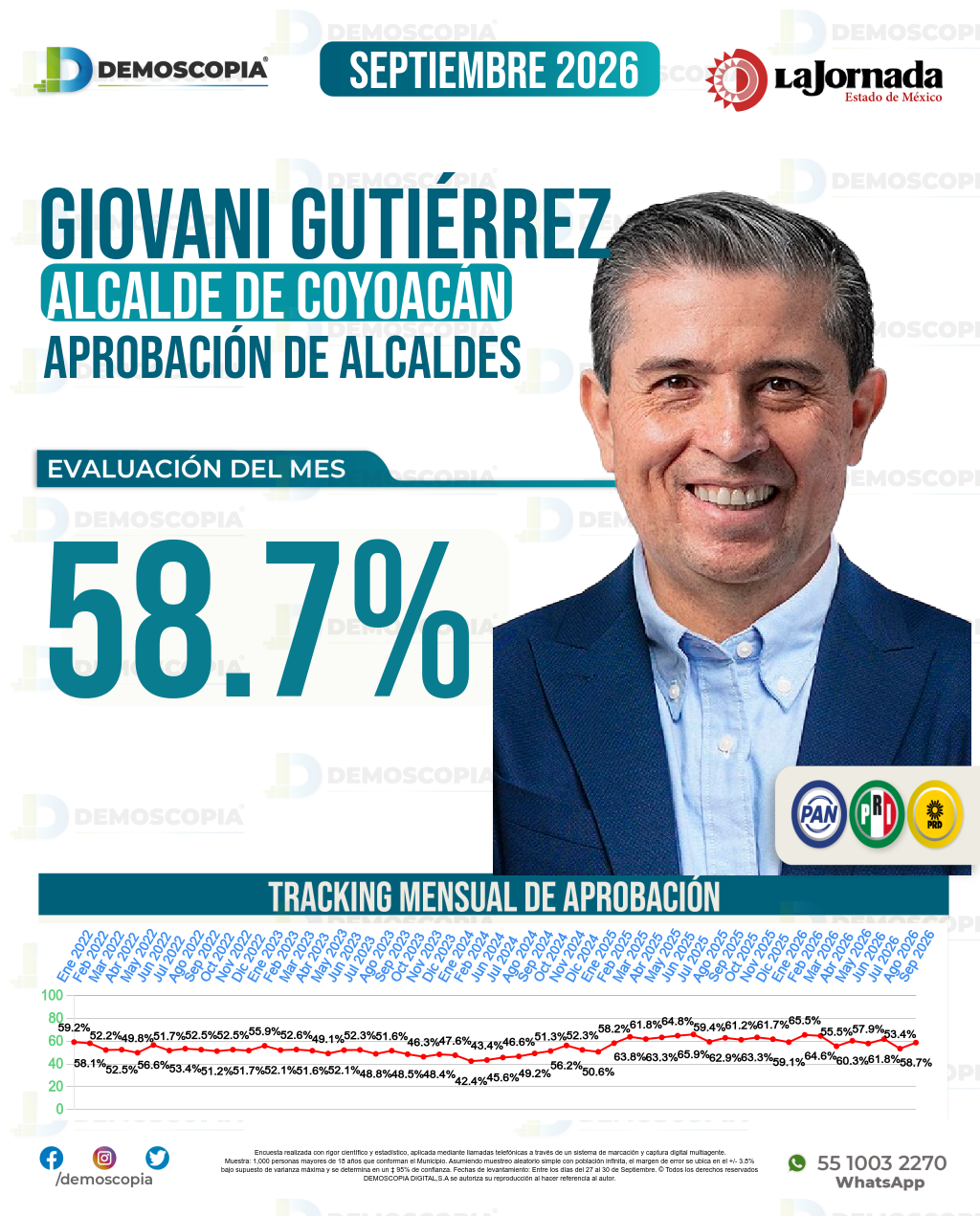 Imagen de portada de Giovani Gutiérrez