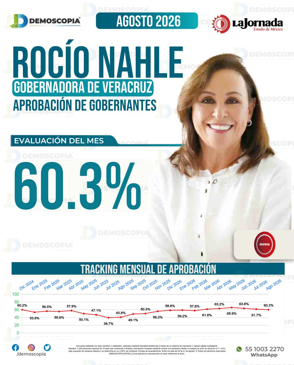 Imagen de portada de Rocío Nahle