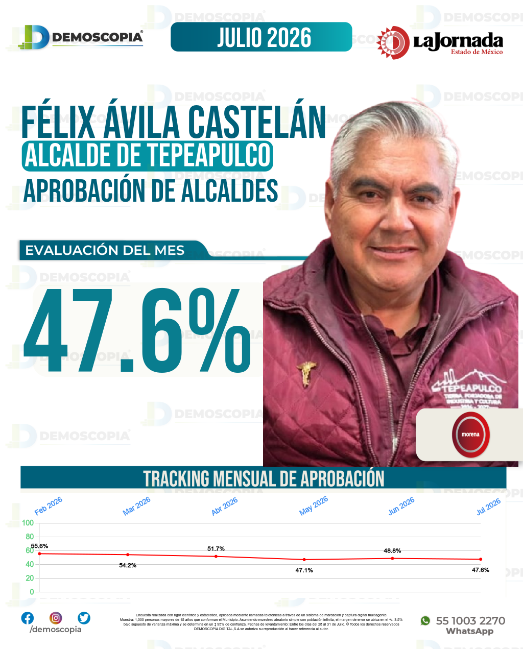 Imagen de portada de Félix Ávila Castelán