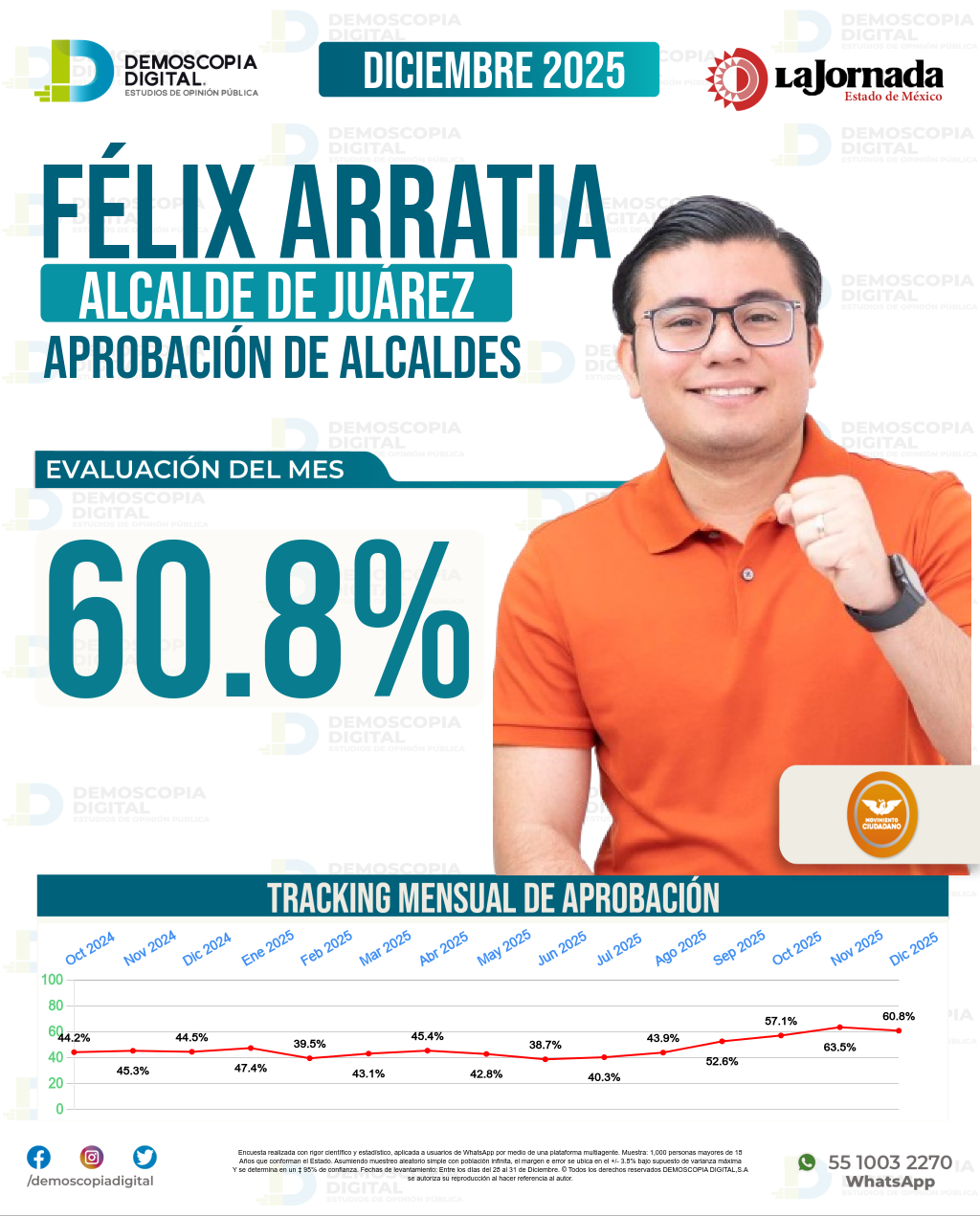 Imagen de portada de Félix Arratia