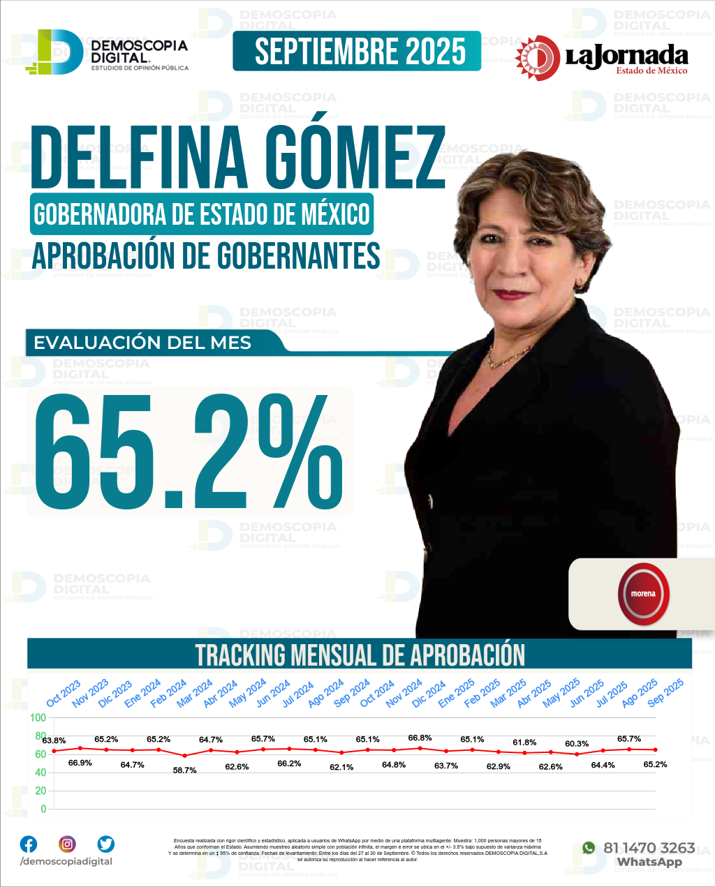 Imagen de portada de Delfina Gómez