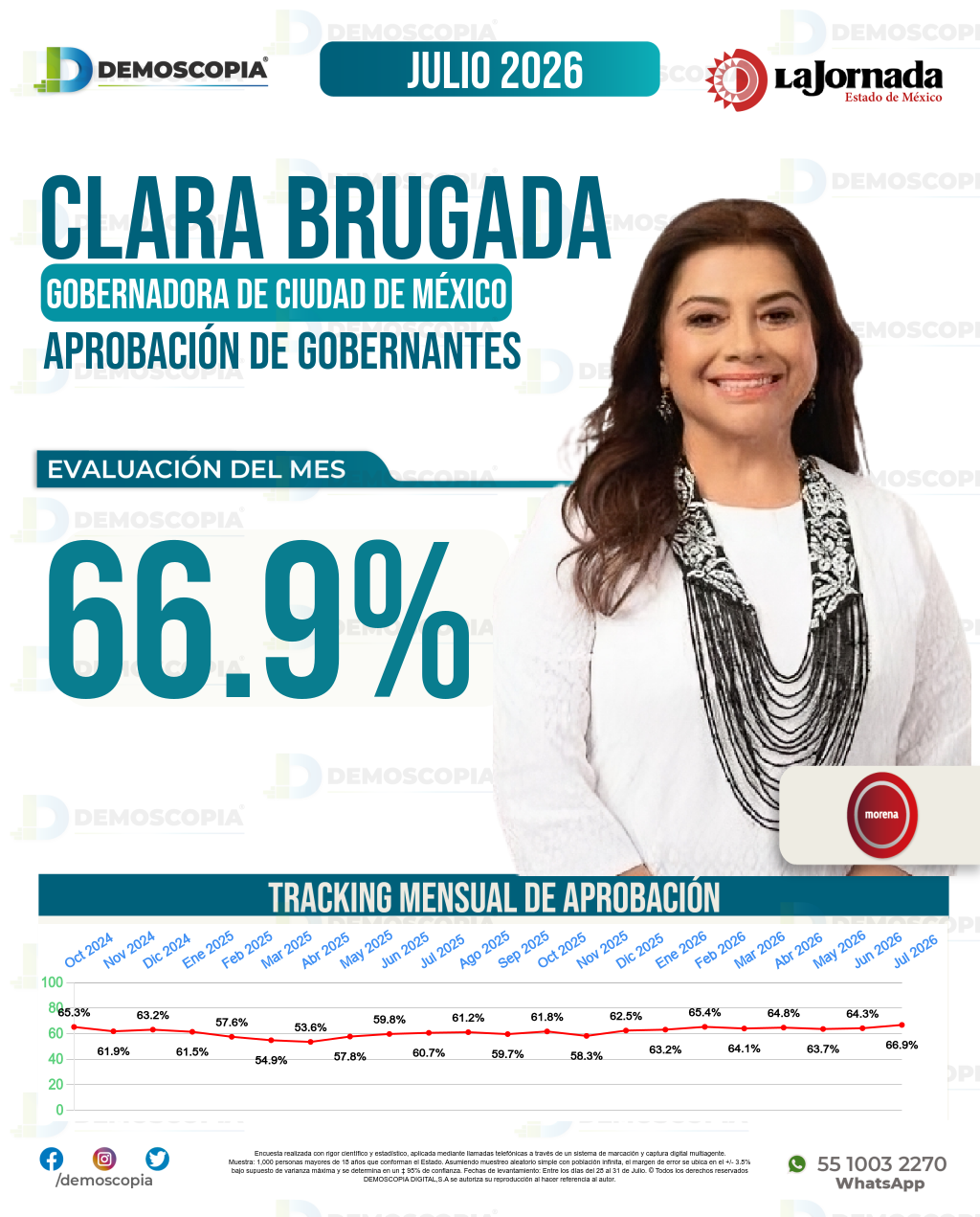 Imagen de portada de Clara Brugada