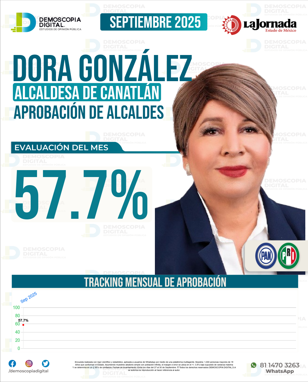 Imagen de portada de Dora González
