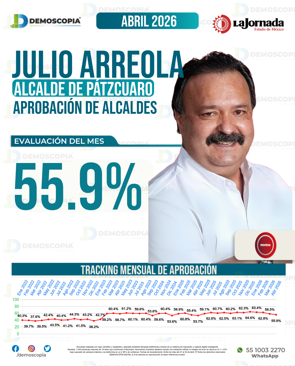 Imagen de portada de Julio Arreola