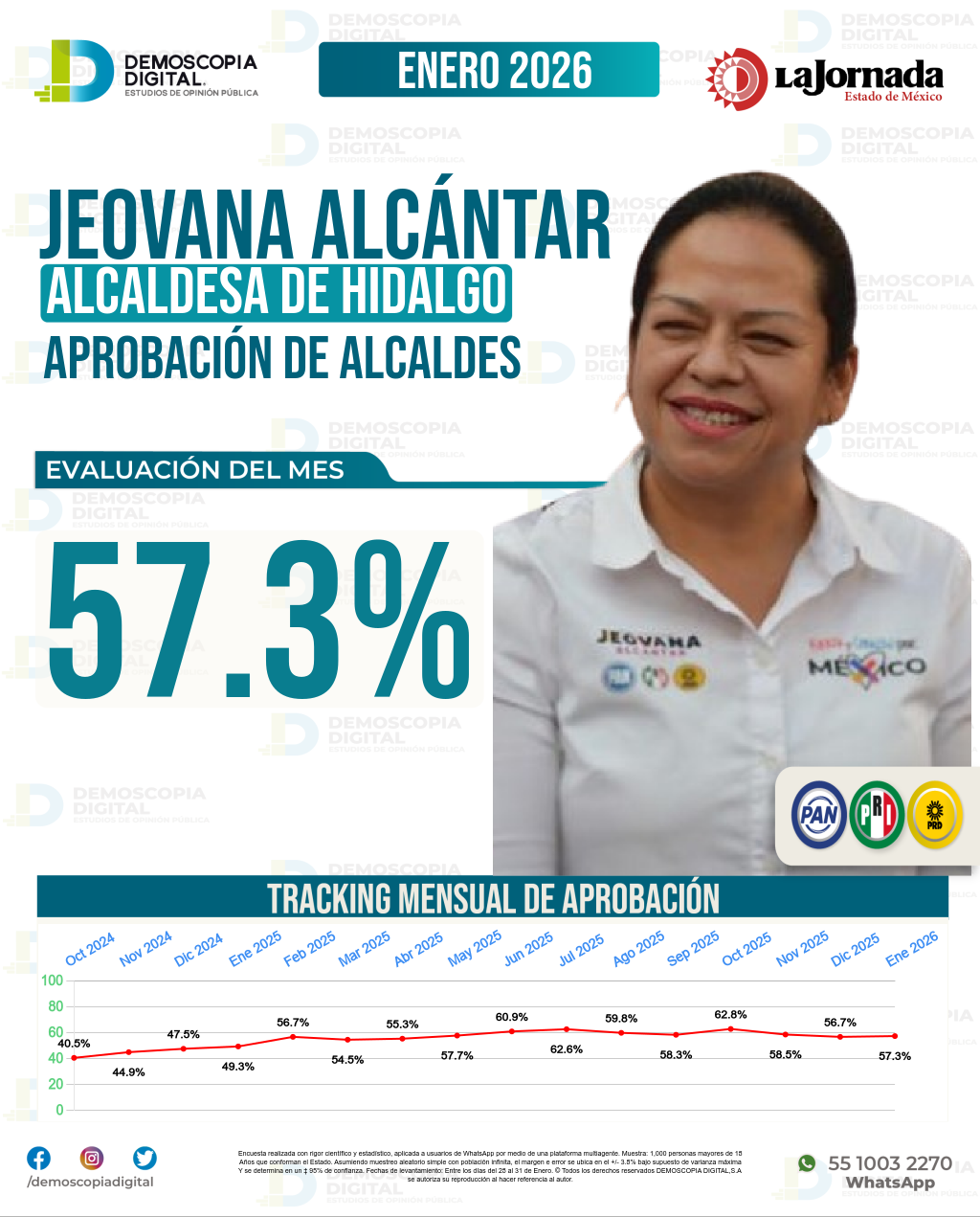 Imagen de portada de Jeovana Alcántar