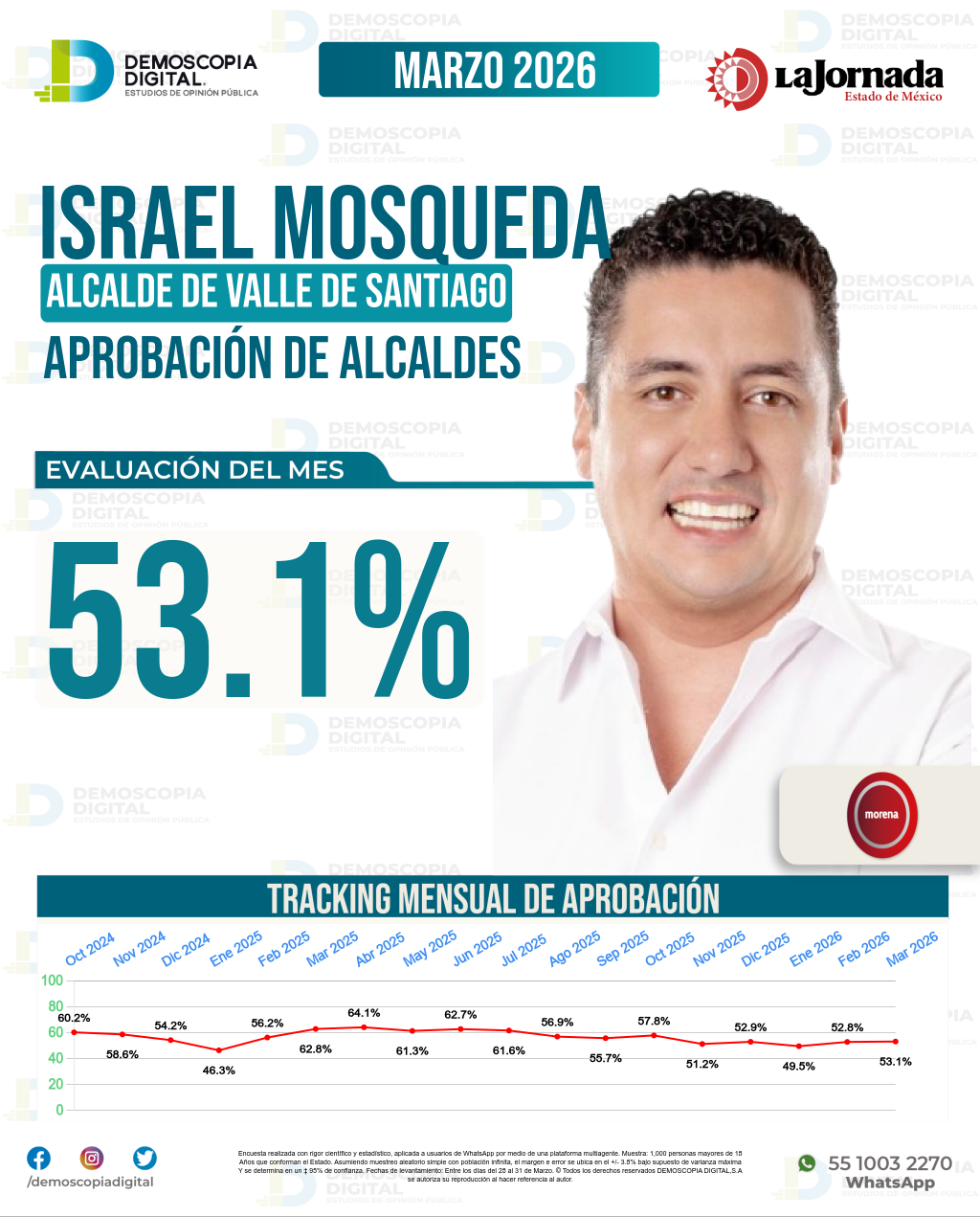 Imagen de portada de Israel Mosqueda