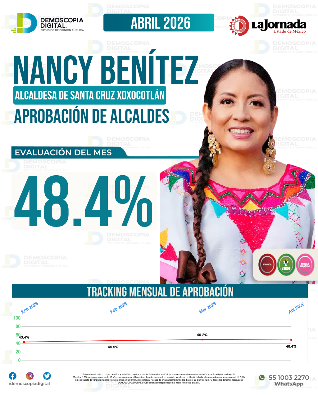 Imagen de portada de Nancy Benítez