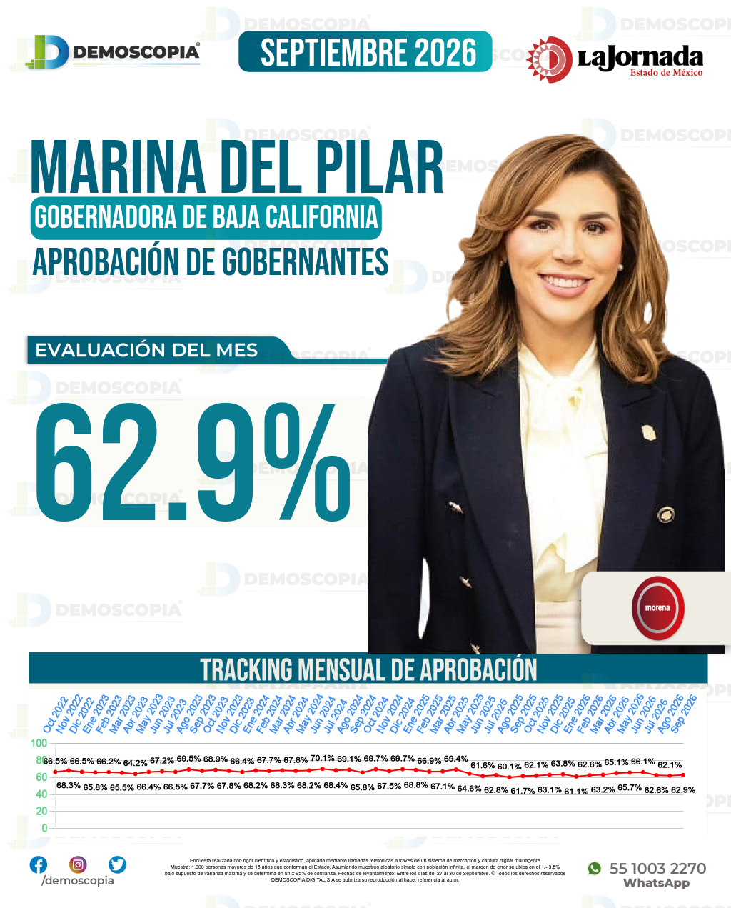 Imagen de portada de Marina Del Pilar