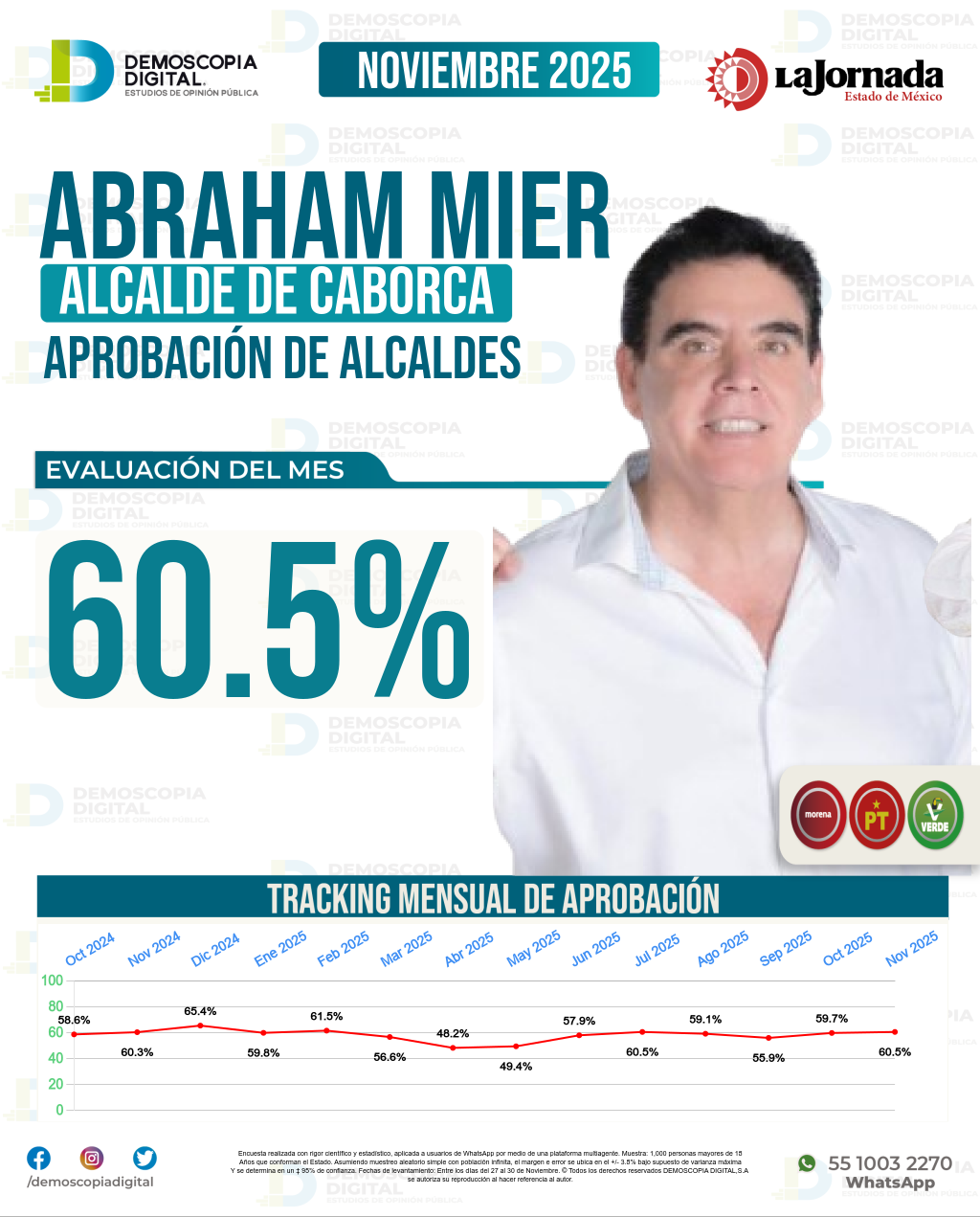 Imagen de portada de Abraham Mier