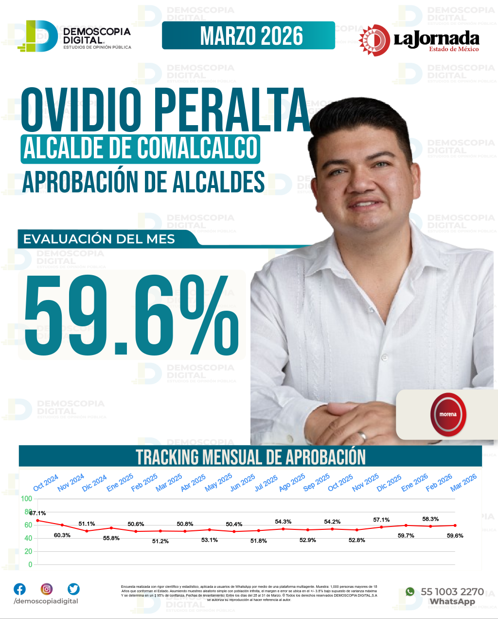 Imagen de portada de Ovidio Peralta