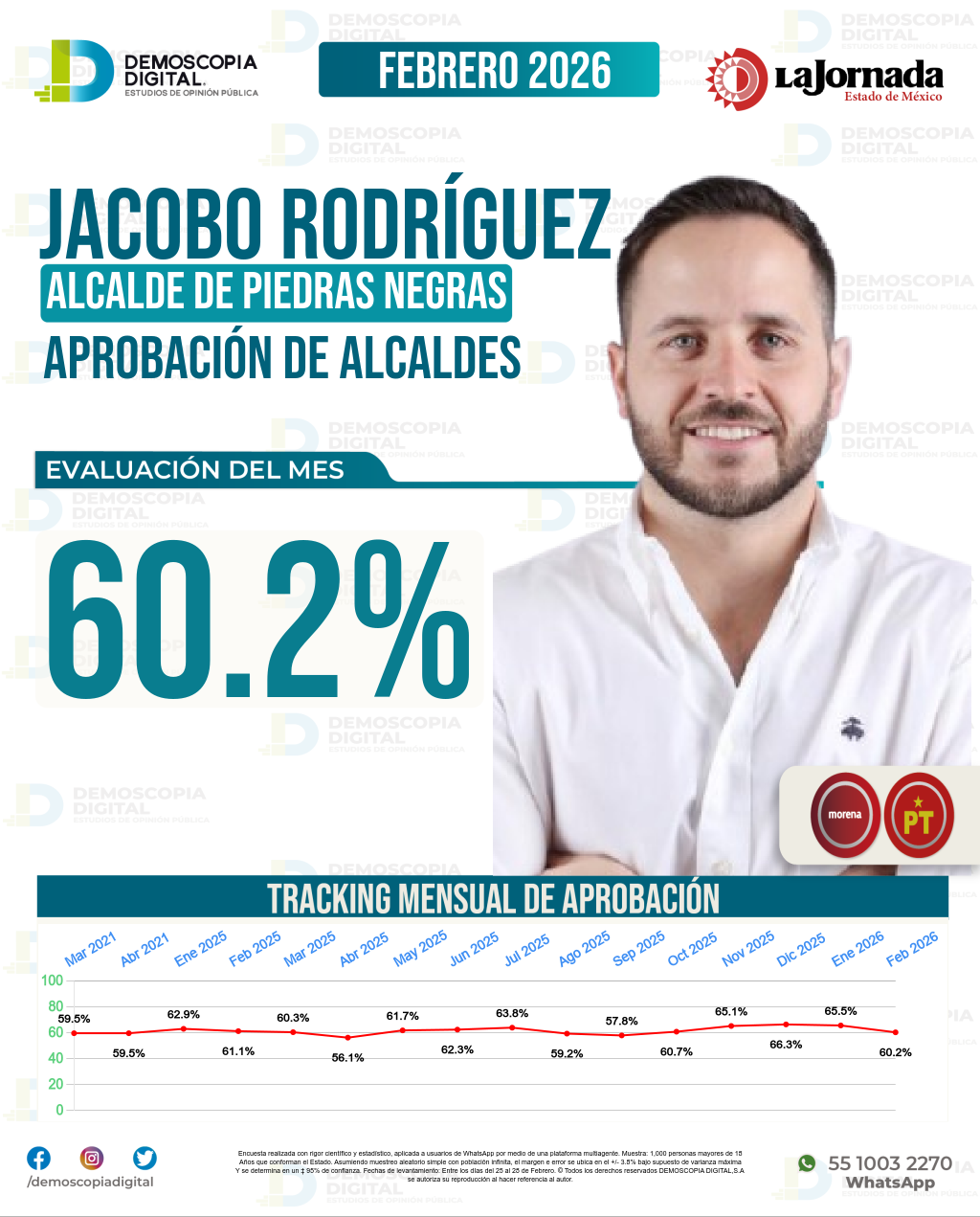 Imagen de portada de Jacobo Rodríguez