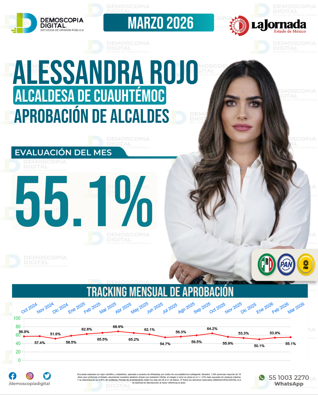 Imagen de portada de Alessandra Rojo