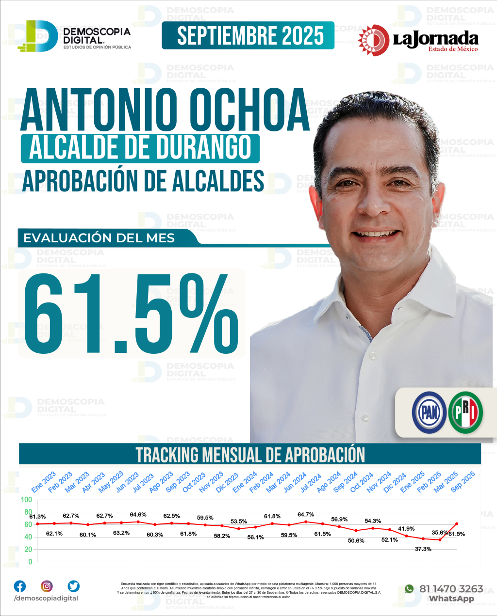 Imagen de portada de Antonio Ochoa