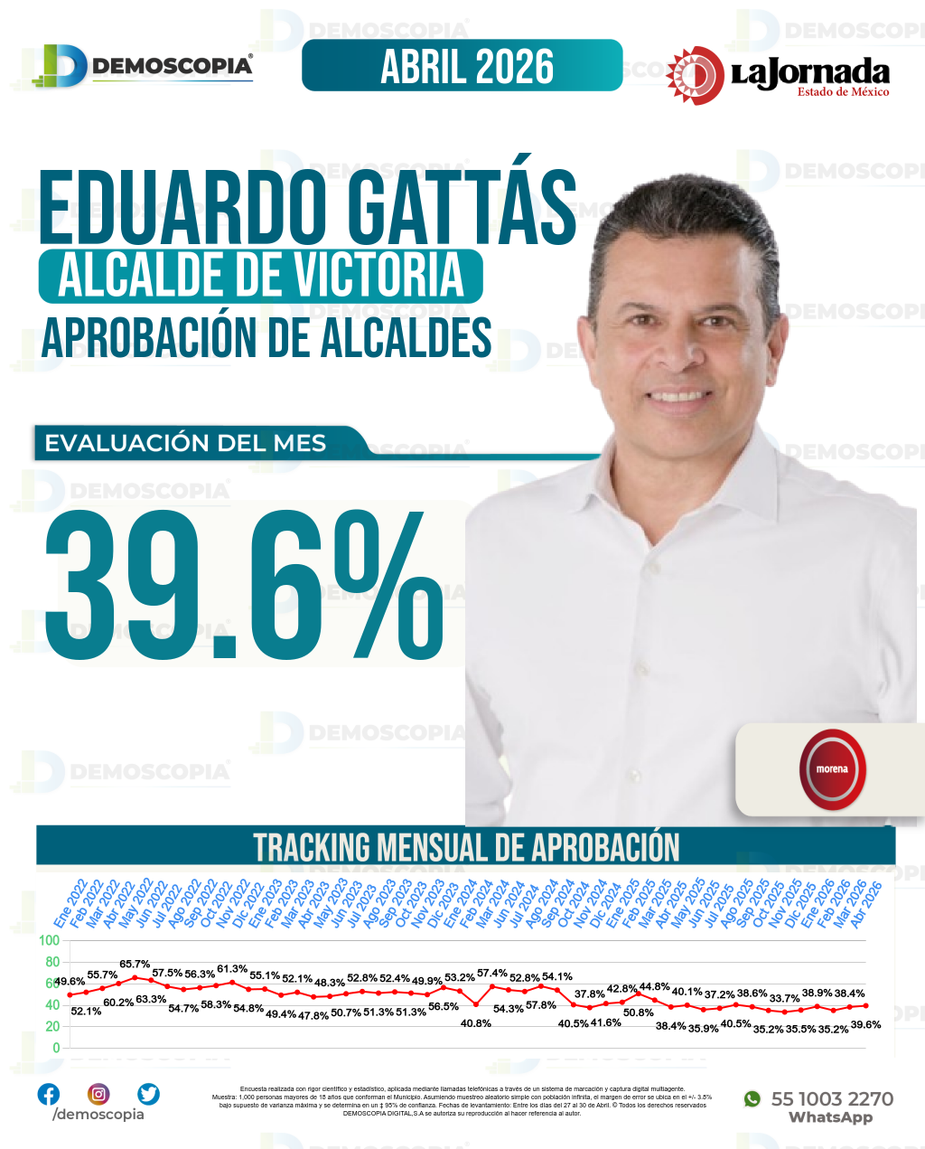 Imagen de portada de Eduardo Gattás