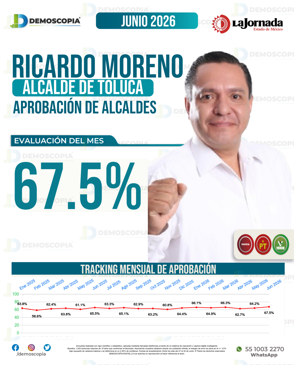 Imagen de portada de Ricardo Moreno