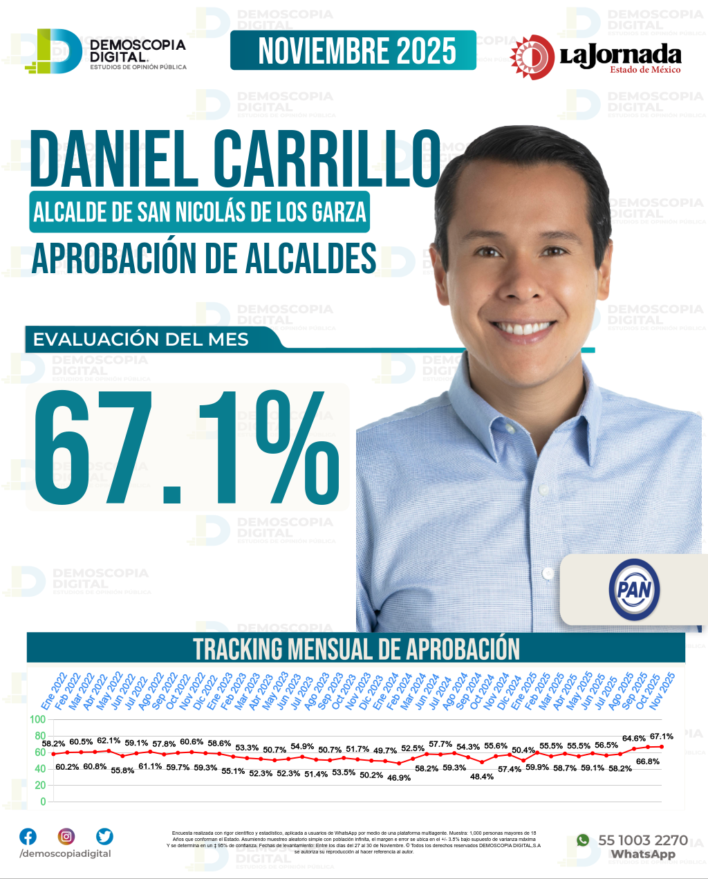 Imagen de portada de Daniel Carrillo