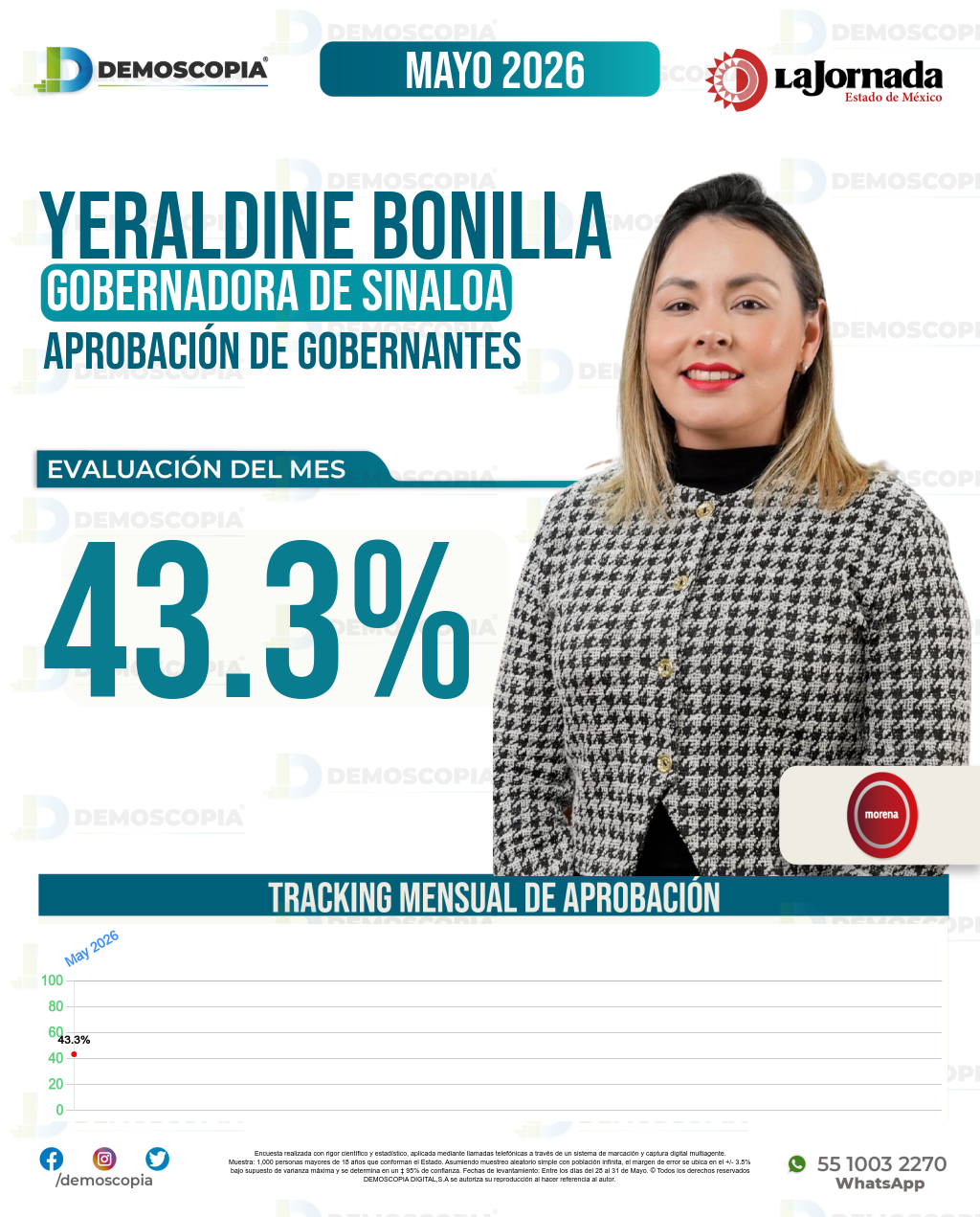 Imagen de portada de Yeraldine Bonilla