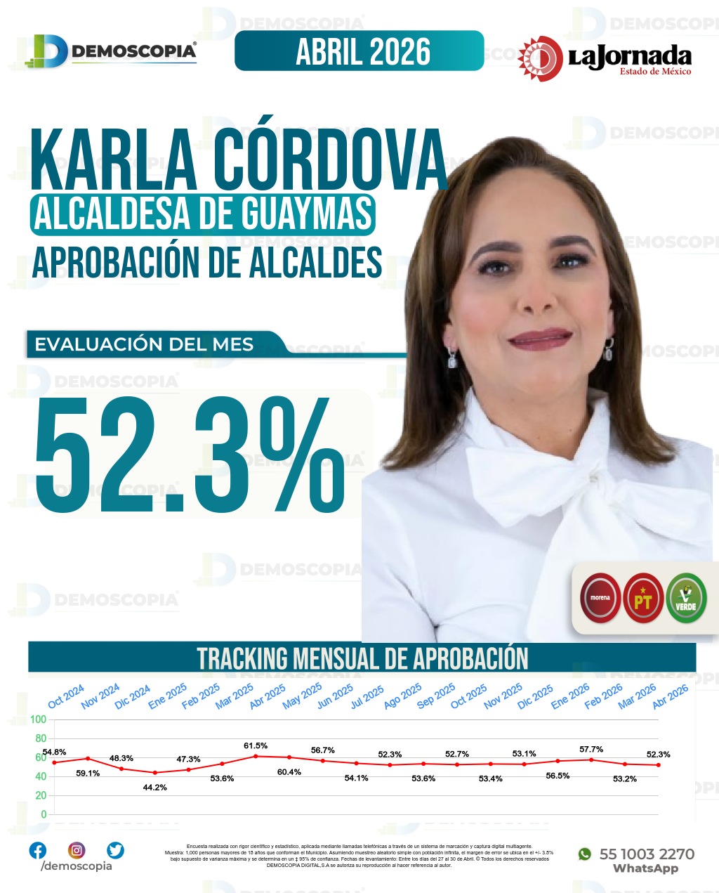 Imagen de portada de Karla Córdova
