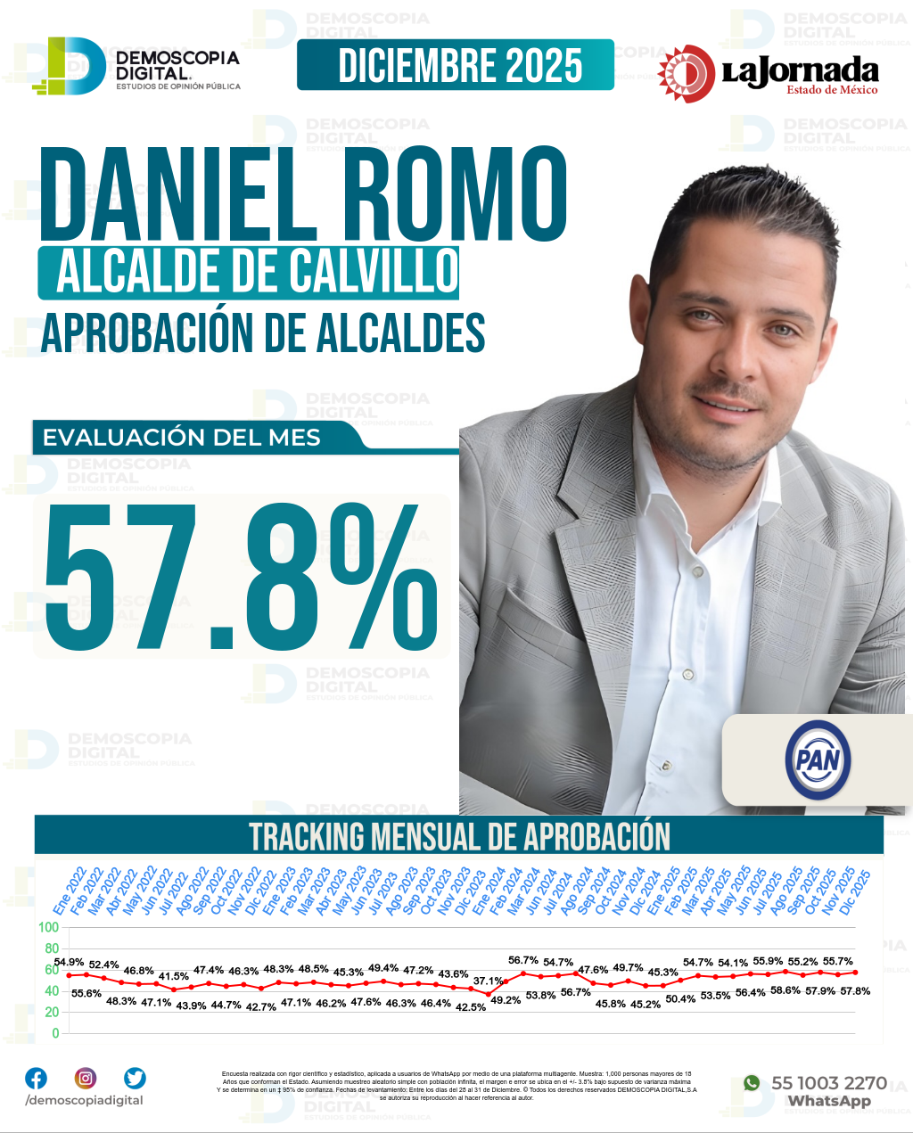 Imagen de portada de Daniel Romo