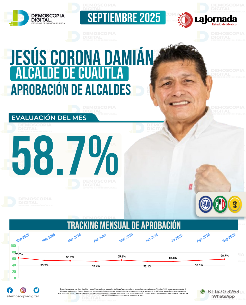Imagen de portada de Jesús Corona Damián