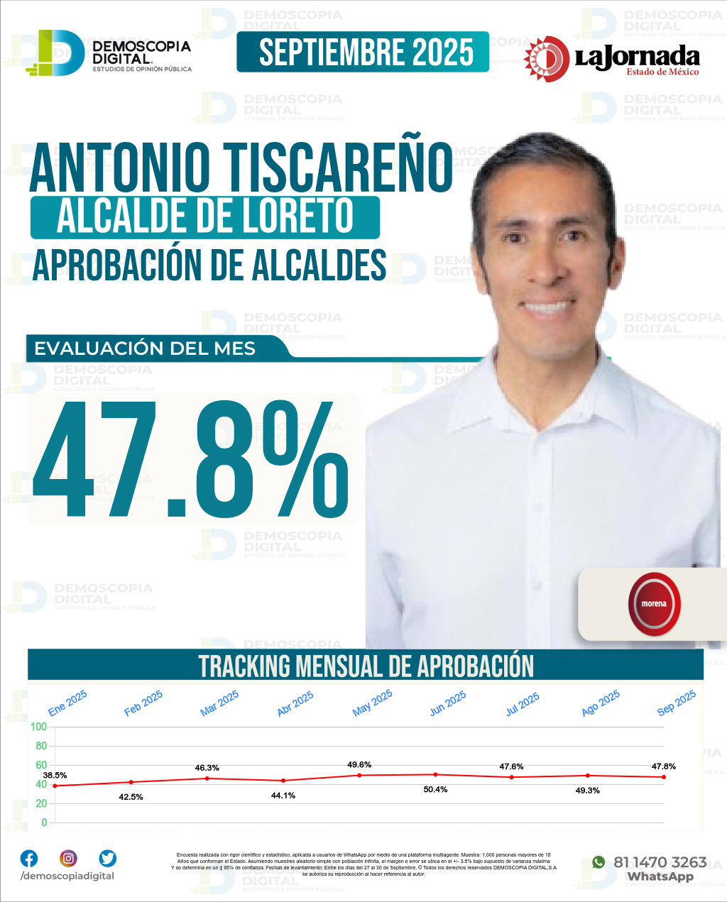 Imagen de portada de Antonio Tiscareño