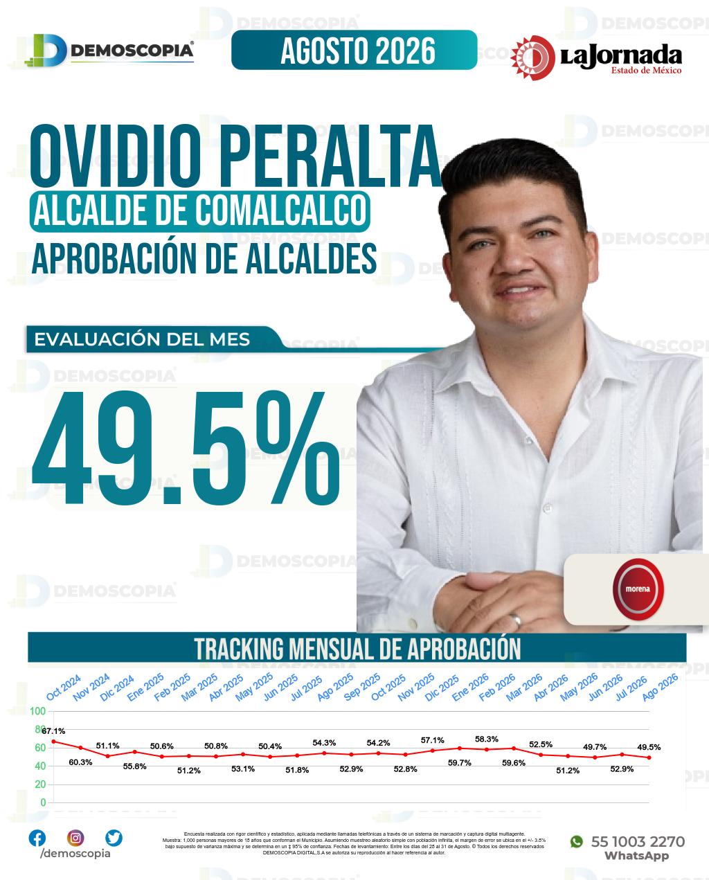 Imagen de portada de Ovidio Peralta