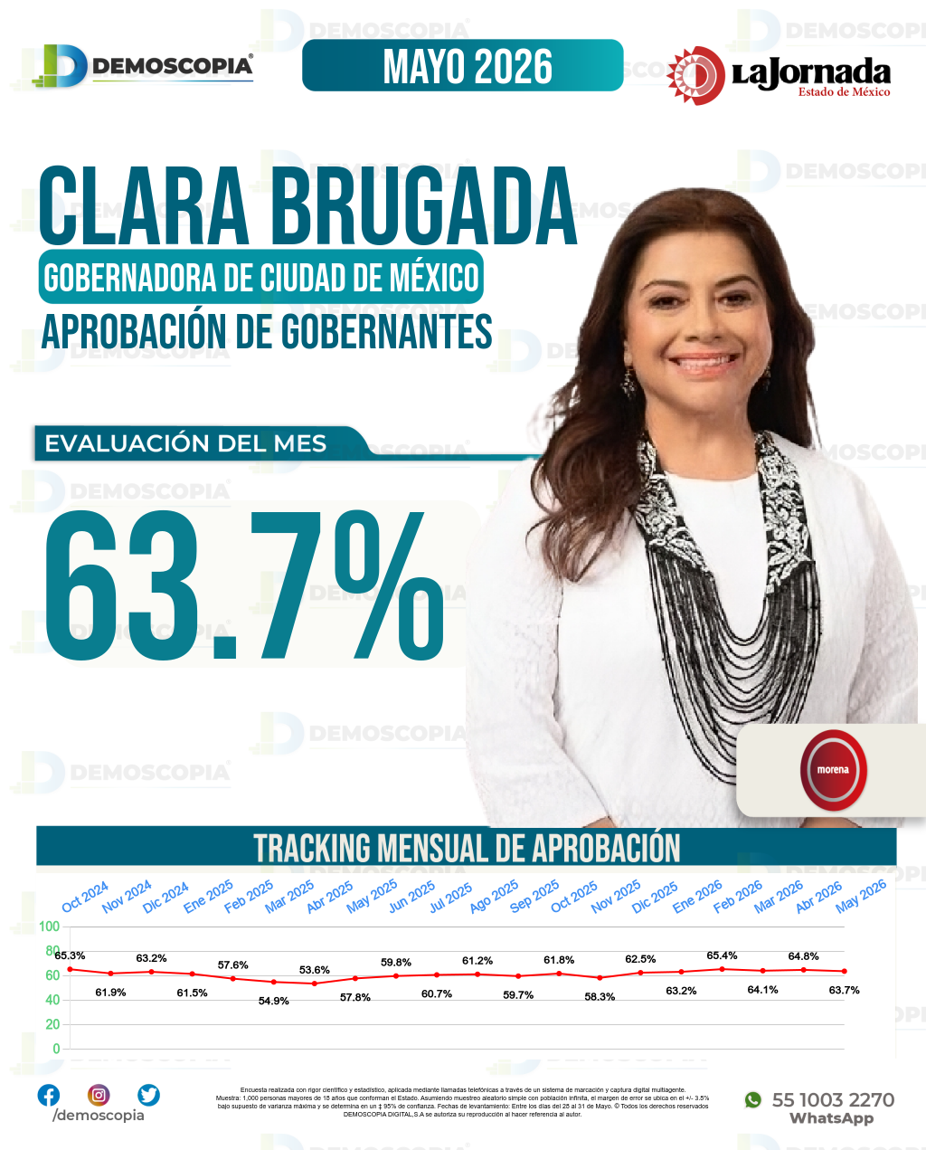 Imagen de portada de Clara Brugada