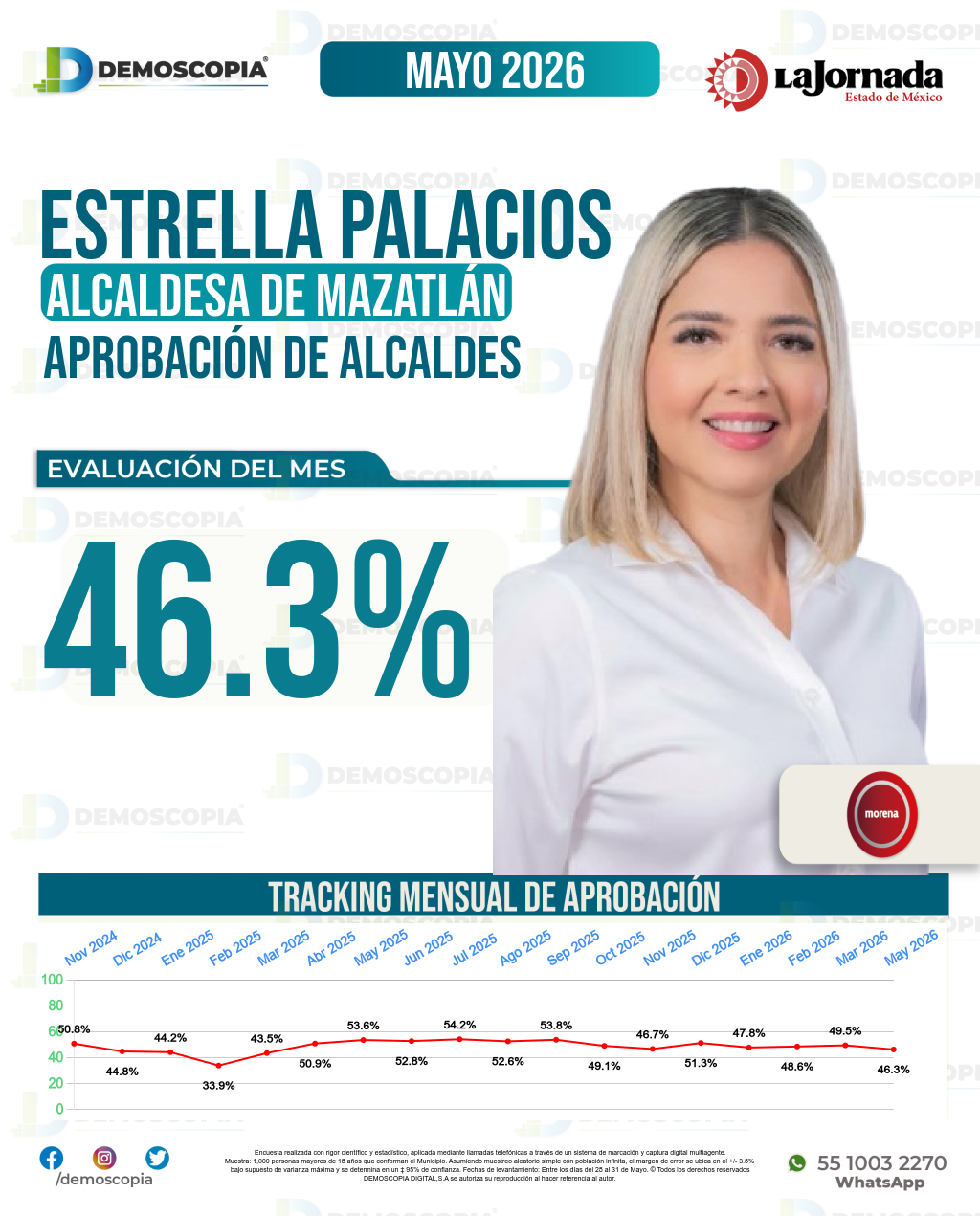 Imagen de portada de Estrella Palacios