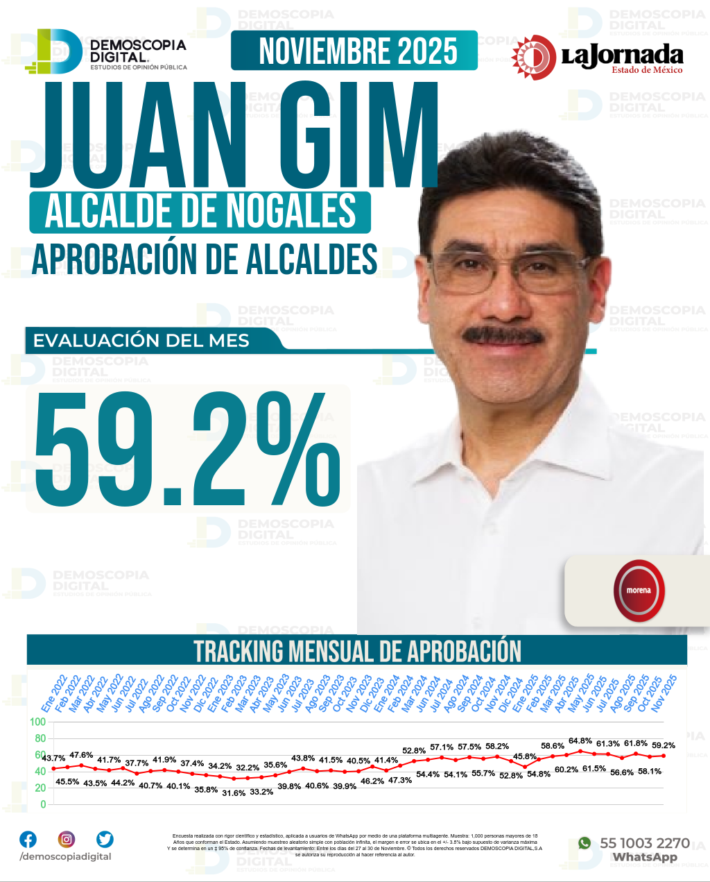 Imagen de portada de Juan Gim