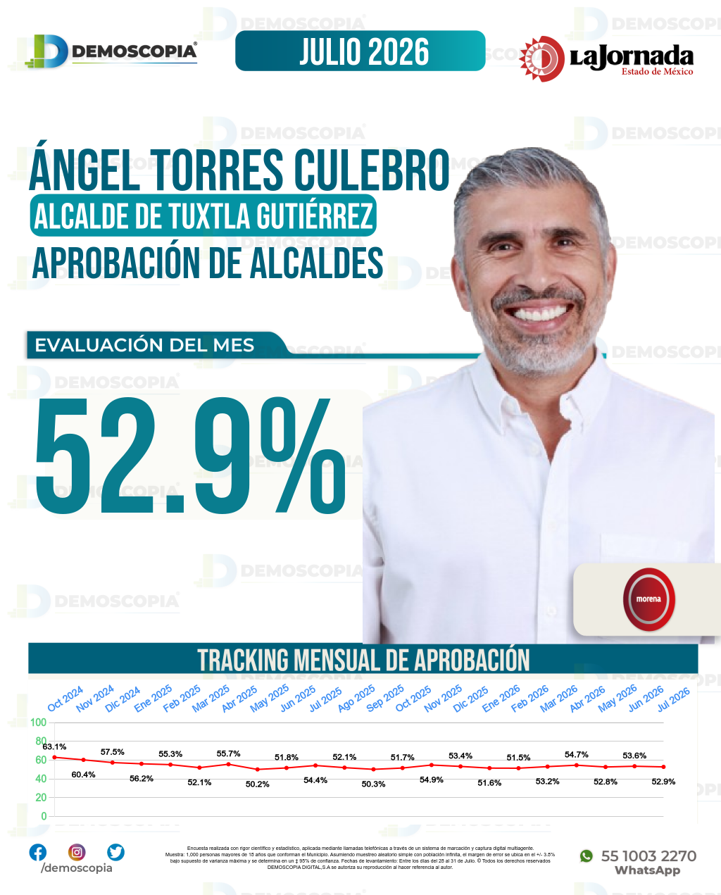 Imagen de portada de Ángel Torres Culebro