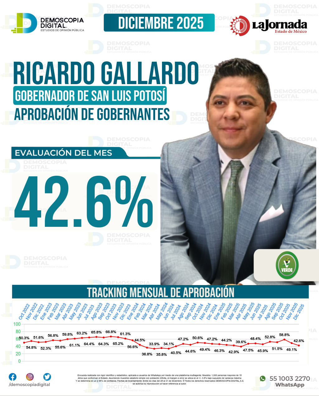 Imagen de portada de Ricardo Gallardo