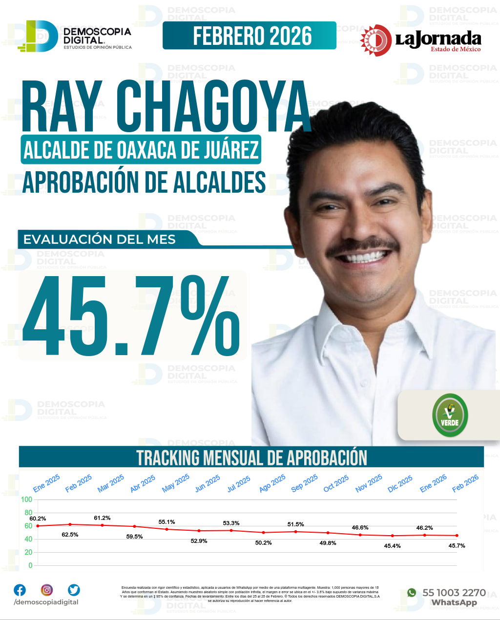 Imagen de portada de Ray Chagoya