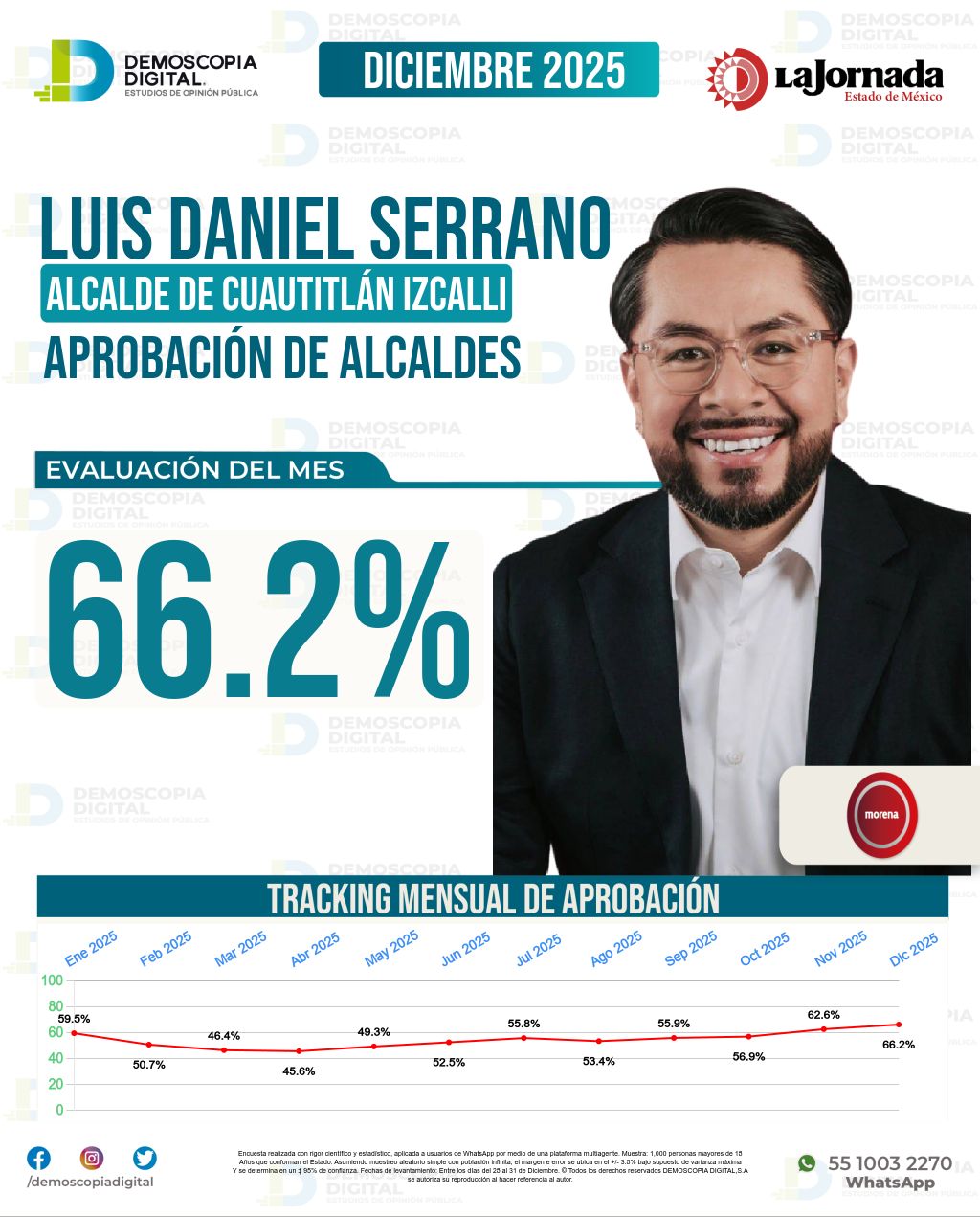 Imagen de portada de Luis Daniel Serrano