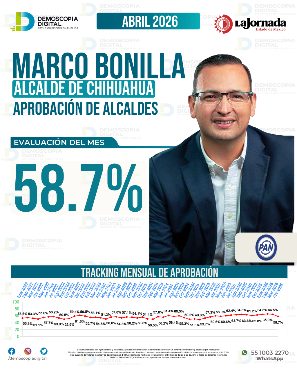 Imagen de portada de Marco Bonilla