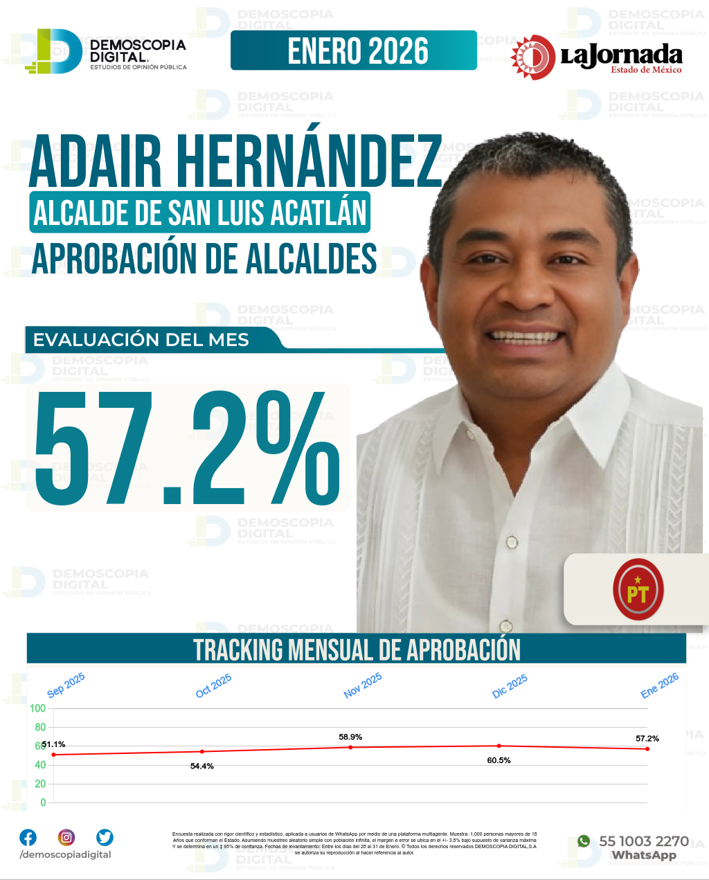 Imagen de portada de Adair Hernández
