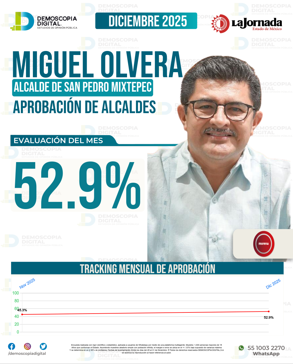 Imagen de portada de Miguel Olvera