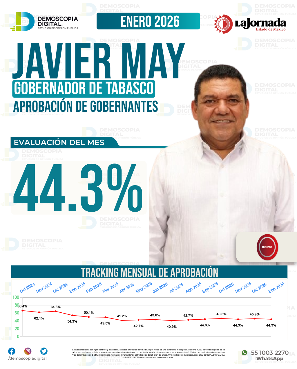 Imagen de portada de Javier May