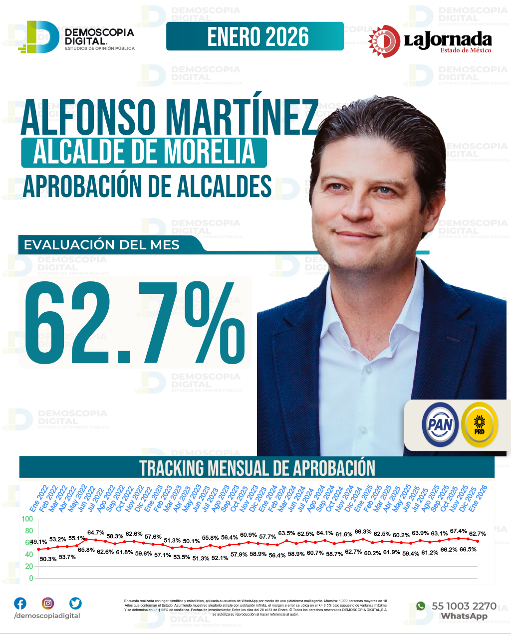 Imagen de portada de Alfonso Martínez