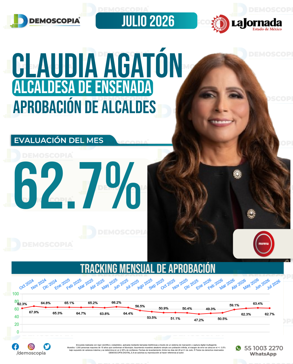 Imagen de portada de Claudia Agatón