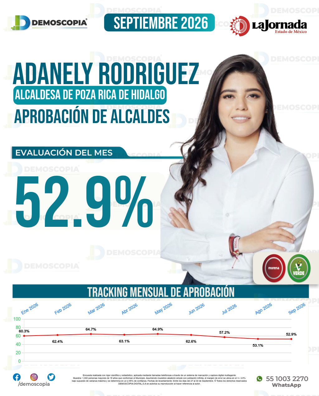 Imagen de portada de Adanely Rodriguez