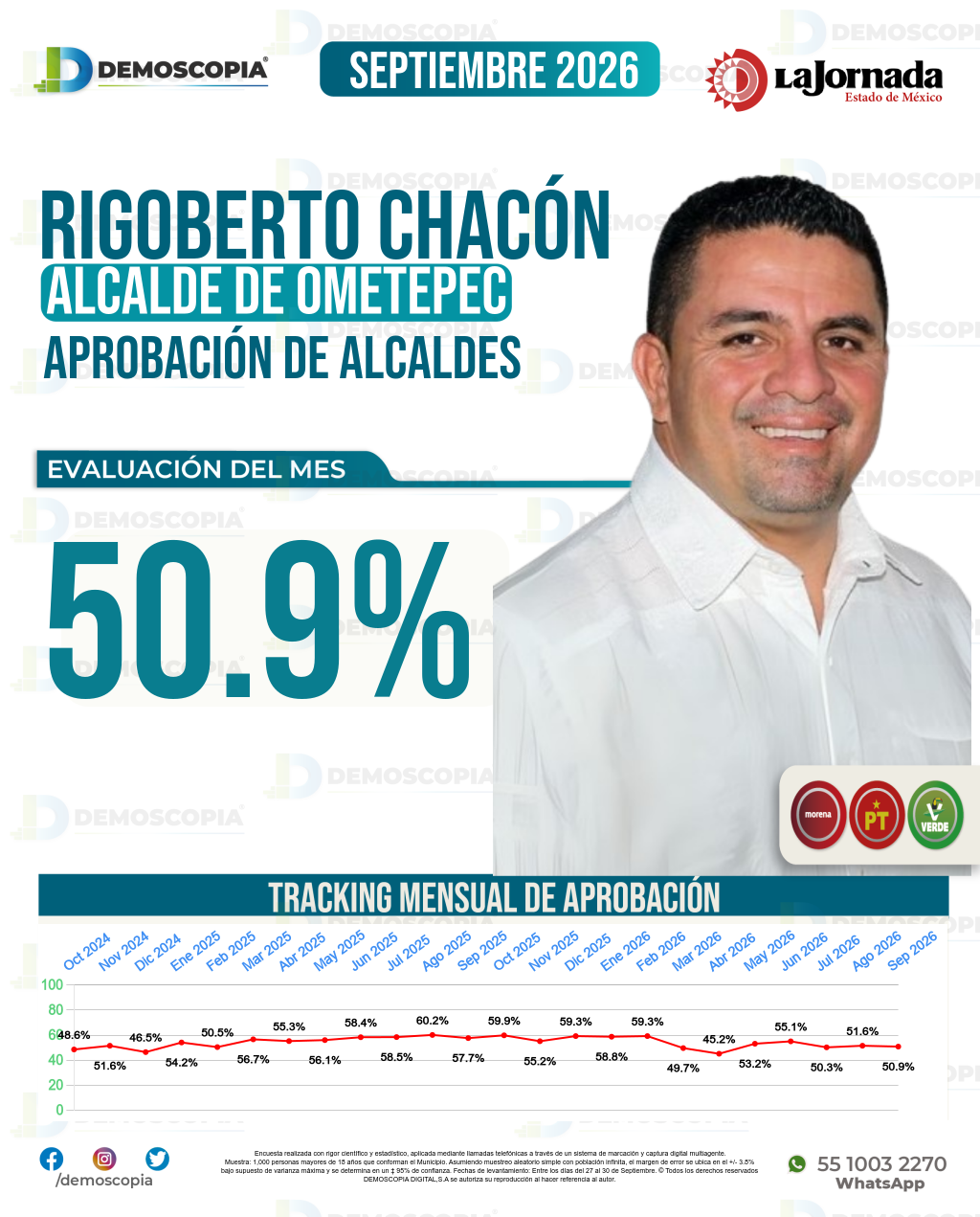 Imagen de portada de Rigoberto Chacón