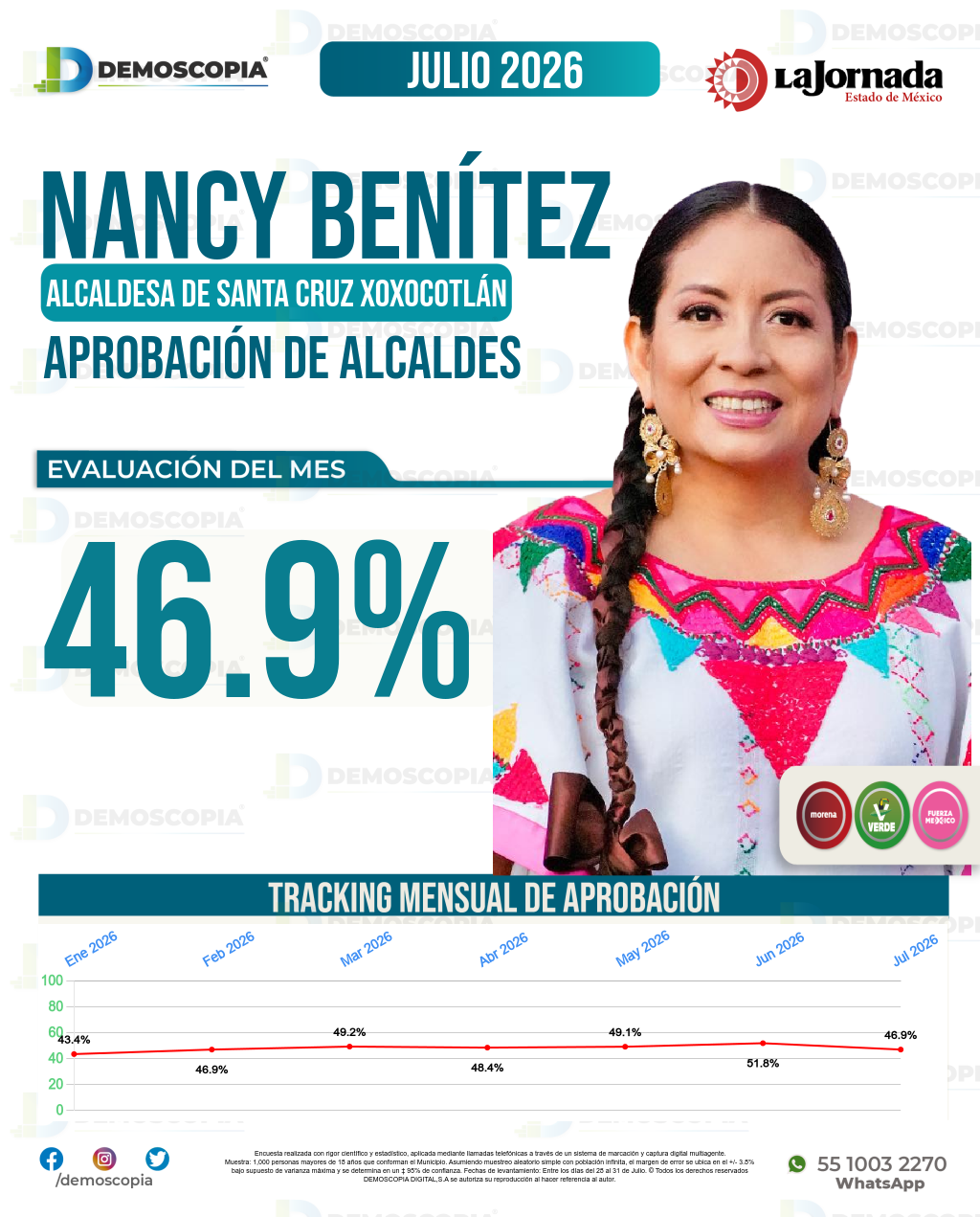 Imagen de portada de Nancy Benítez