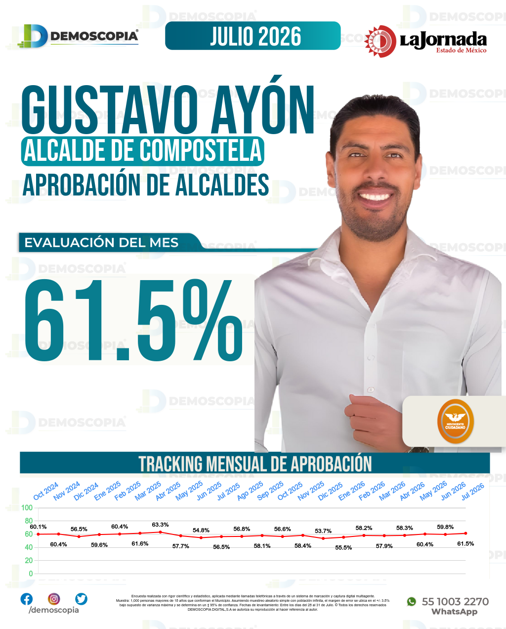 Imagen de portada de Gustavo Ayón