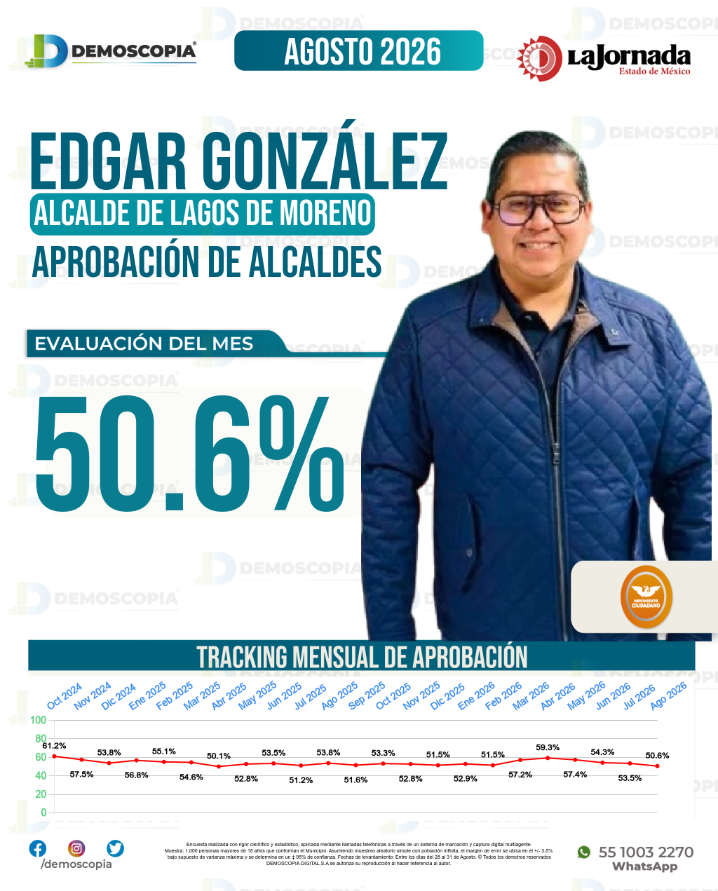 Imagen de portada de Edgar Alfredo González Chávez