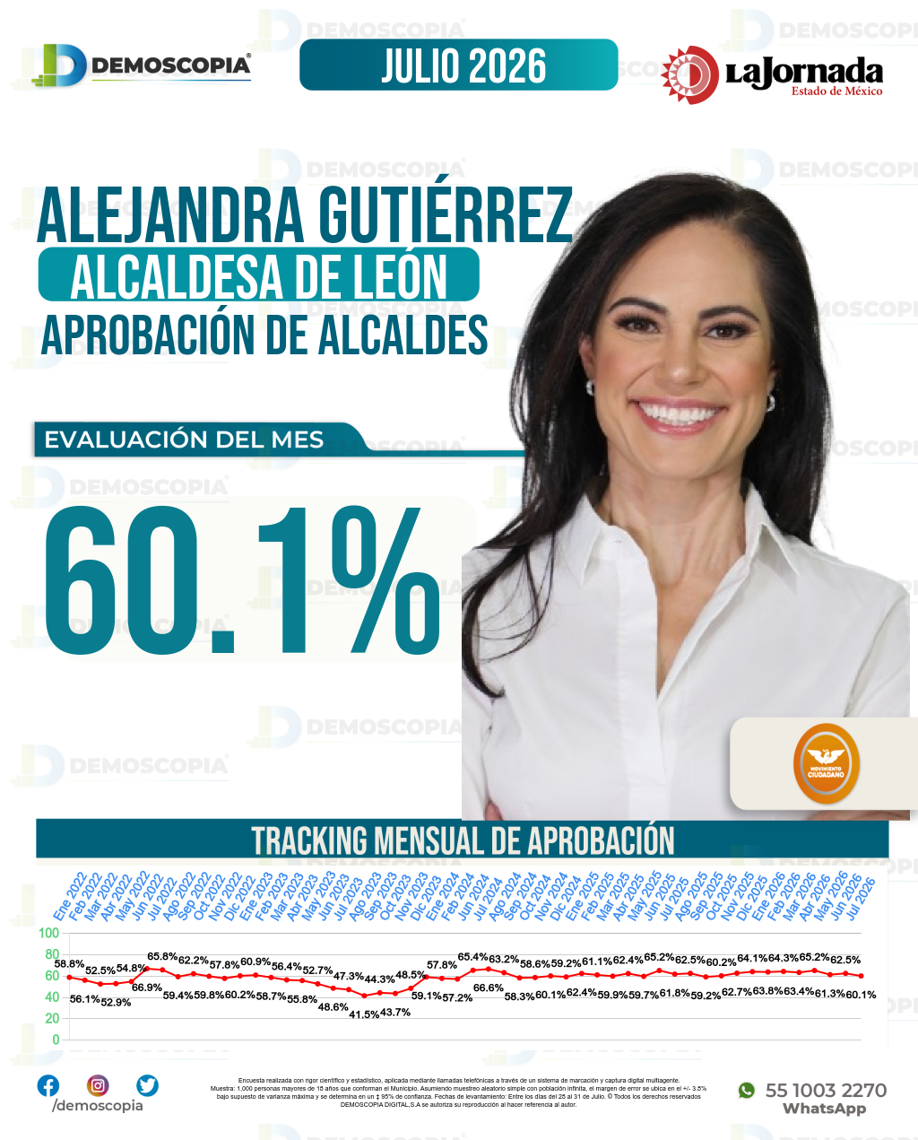 Imagen de portada de Alejandra Gutiérrez