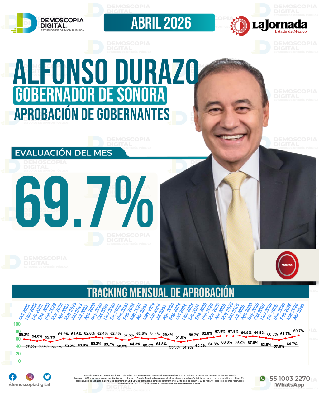 Imagen de portada de Alfonso Durazo